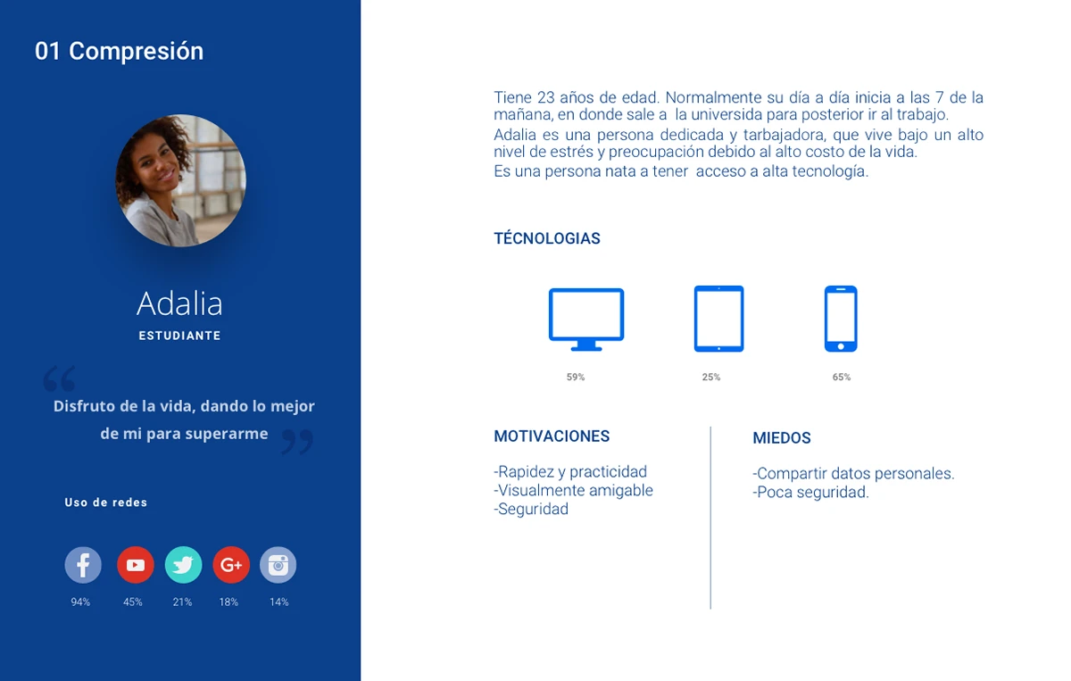 Perfil de User Persona que incluye una foto de una mujer joven, porcentajes de uso de dispositivos y redes sociales, y sus motivaciones/miedos.