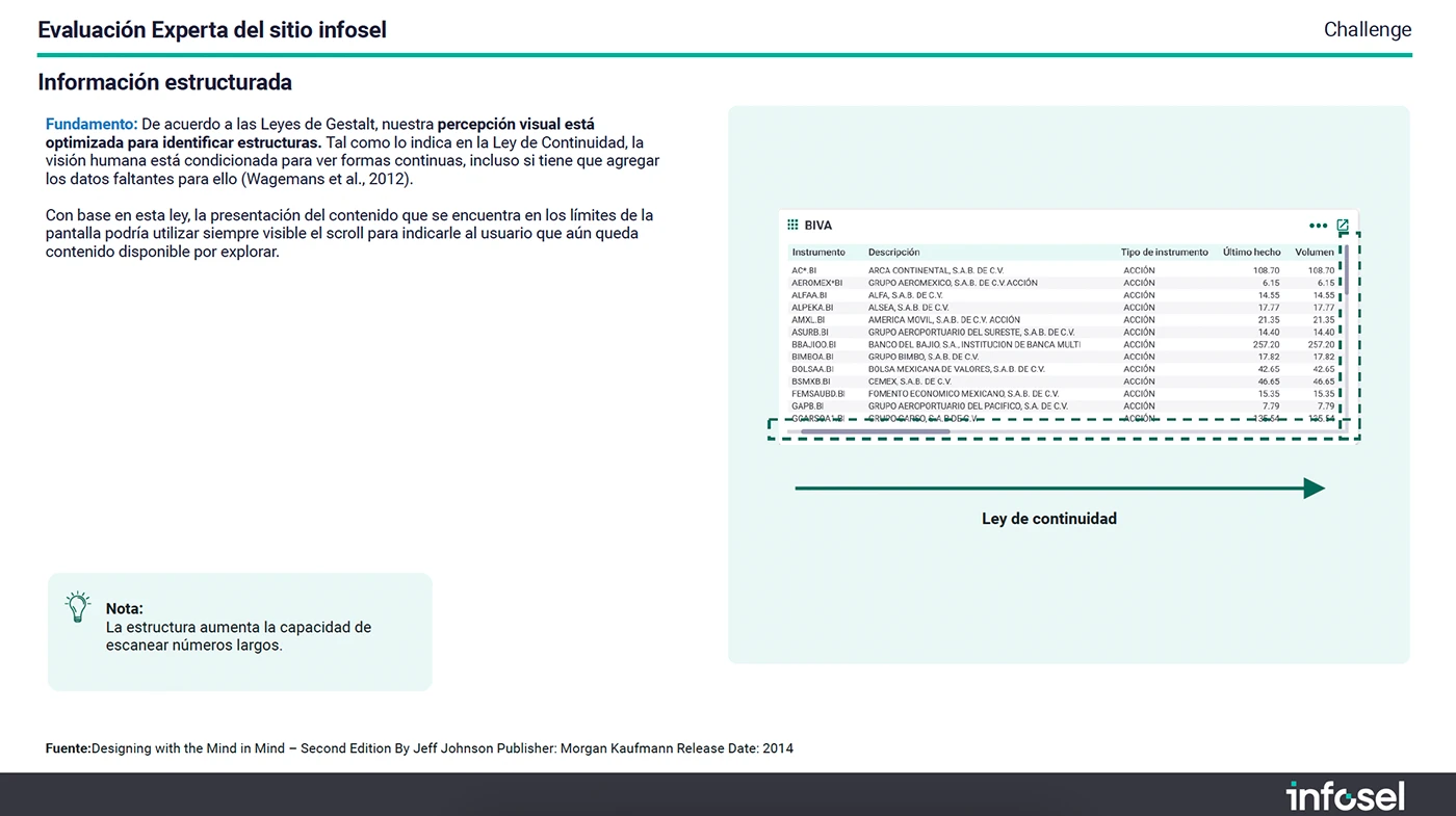 Captura de una tabla de datos financieros de la plataforma BIVA donde se aplica visualmente la ley de continuidad mediante un corte en la parte inferior.