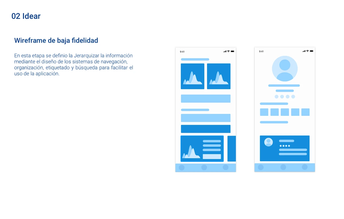 Muestra dos pantallas de wireframes en baja fidelidad (esqueletos azules y blancos) que representan la estructura básica de la app móvil.