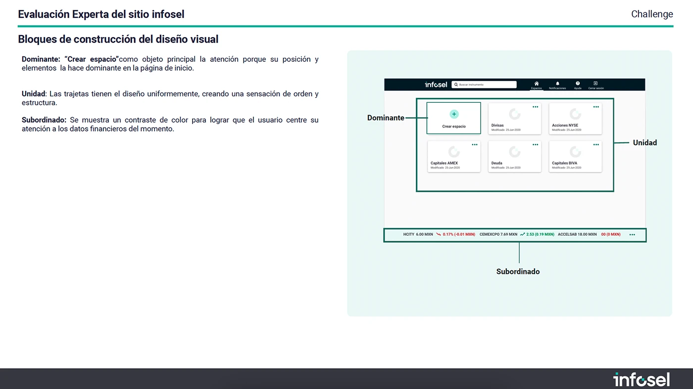 Captura de pantalla del dashboard de Infosel con anotaciones que marcan el botón de acción principal (dominante), el grupo de tarjetas (unidad) y la barra inferior de valores (subo