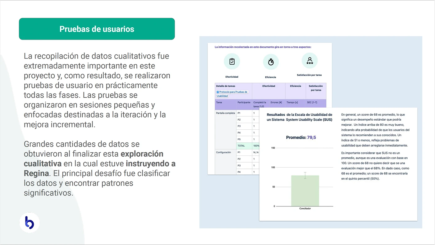Muestra un documento con una tabla de métricas de usabilidad y una gráfica de barras que representa el puntaje SUS obtenido.
