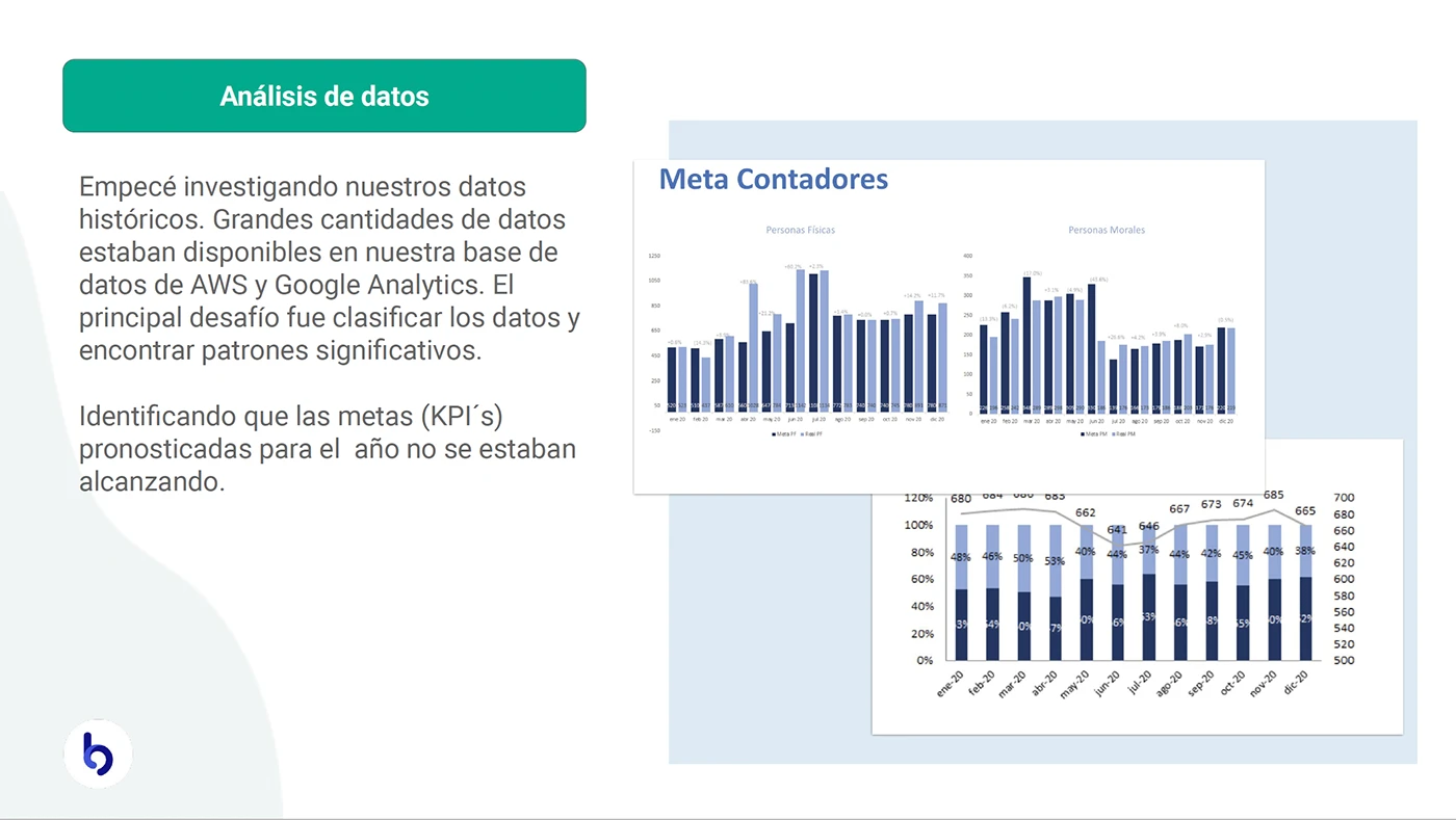 Muestra dos capturas de gráficas de barras y líneas con datos de rendimiento mensual tituladas 'Meta Contadores'.