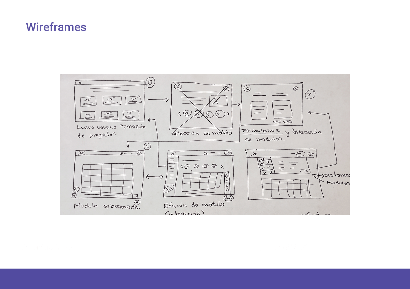 Fotografía de un documento físico con bocetos hechos a mano (low-fidelity wireframes) que muestran el flujo de navegación entre seis pantallas diferentes de la aplicación.